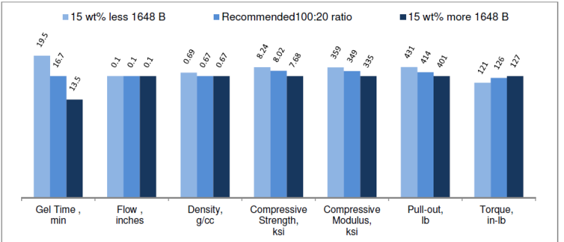 EPOCAST® 1648 A/B - Mix Ratio Tolerance - 1