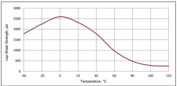 ARALDITE® 2081-10 A/B - Product Features - 1
