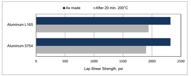 ARALDITE® 2081-10 A/B - Product Features - 1