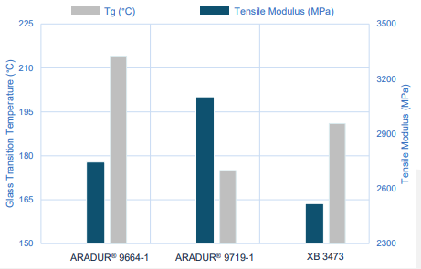 ARADUR® 917-1 - Characteristics - 1