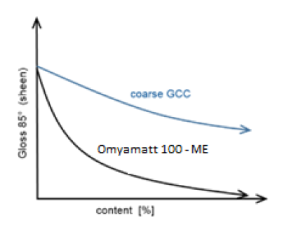 Omyaloop® Mix - OG - Product Applications - 1