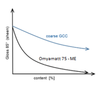 Omyamatt® 75-ME - Product Applications - 1