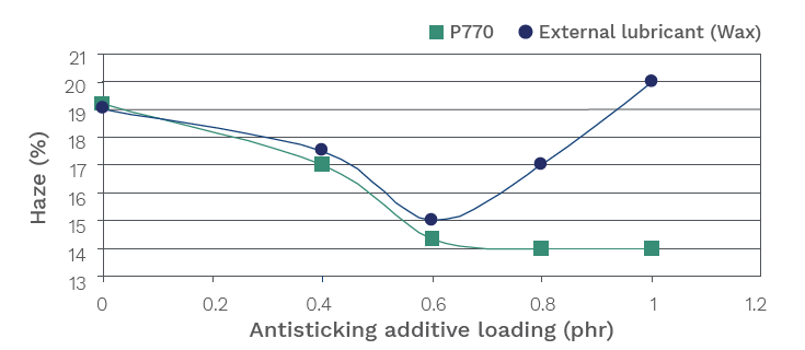 Plastistrength® 770 - Product Benefits - 1