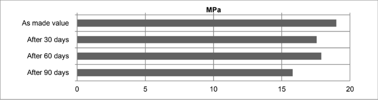  - Typical cured properties - 3