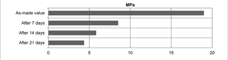  - Typical cured properties - 1