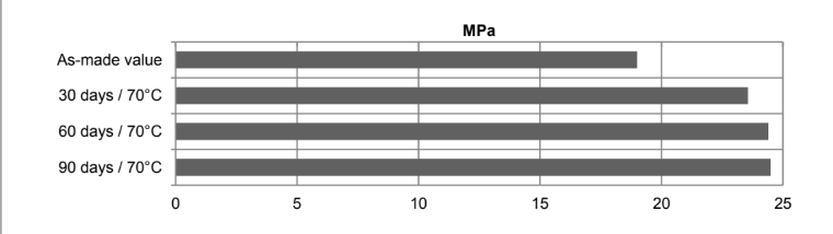  - Typical cured properties - 2