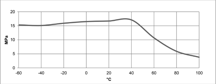 ARALDITE® 2013-2 Adhesive - Processing Conditions - 5