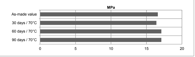 ARALDITE® 2013-2 Adhesive - Processing Conditions - 2