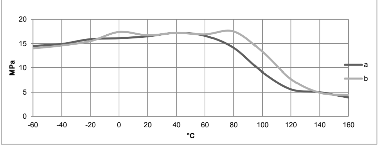 ARALDITE® 2014-3 Adhesive - Processing Conditions - 5