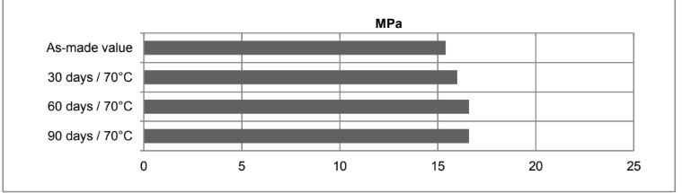 ARALDITE® 2014-3 Adhesive - Processing Conditions - 3