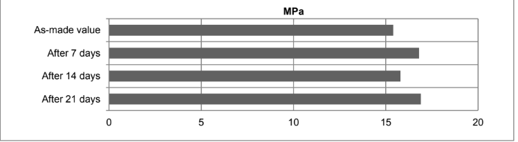 ARALDITE® 2014-3 Adhesive - Processing Conditions - 2