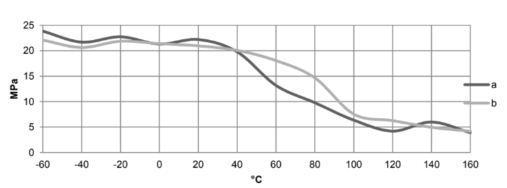 ARALDITE® 2015-2 Adhesive - Processing Conditions - 5