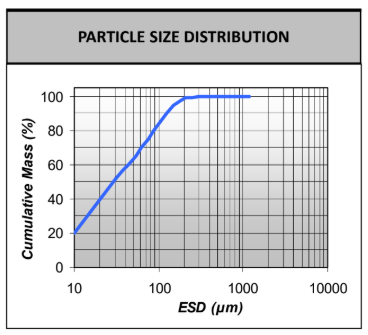 Lime MS Calcarb R2 - Particle Size Distribution - 1