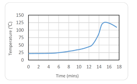 Tonsan TS805 - Storage Condition - 1