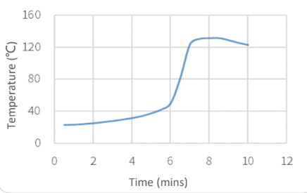 Tonsan TS828 - Application Instructions - 1