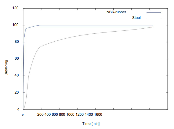 Cyberbond - Technical Data - 3