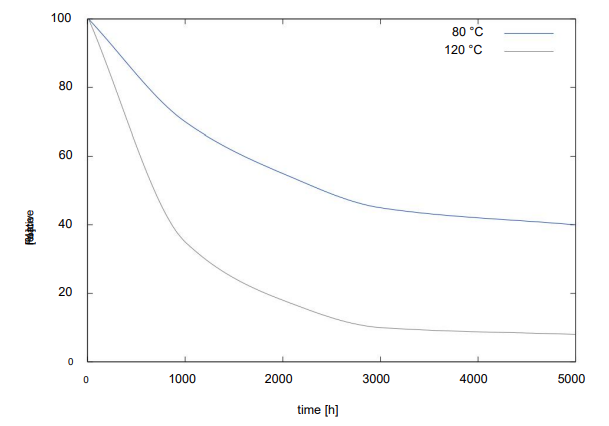 Cyberbond - Technical Data - 2