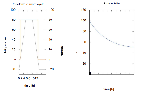 Cyberbond - Technical Data - 1