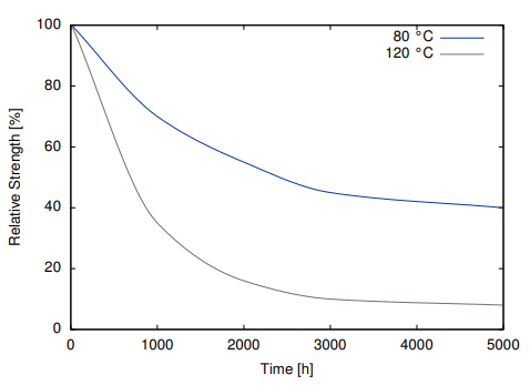 Cyberbond - Product Applications - 2