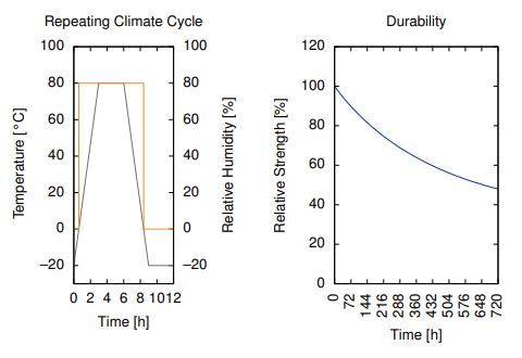 Cyberbond - Product Applications - 1