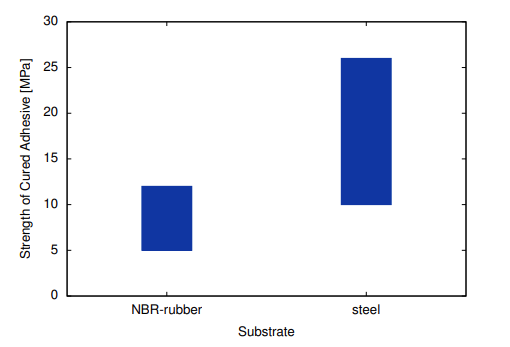 Cyberbond - Product Applications - 5