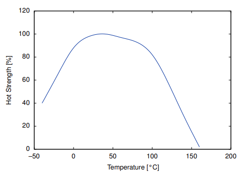 Cyberbond - Product Applications - 4