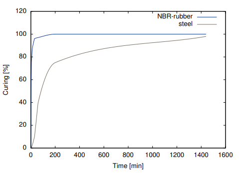Cyberbond - Product Applications - 3