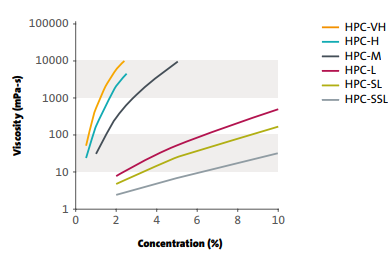 Concentration Change Graph in Aqueous Solution