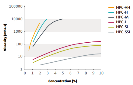 Concentration Change Graph in Ethanol Solution