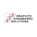 Graphite Engineered Solutions Wonderfill product card logo