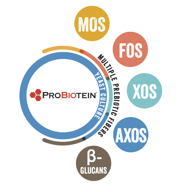 Products Harvest Fuel, Inc. Knowde