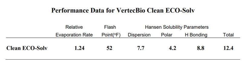 Vertec Biosolvents VERTECBIO ELSOL Clean ECO-Solv Performance Data