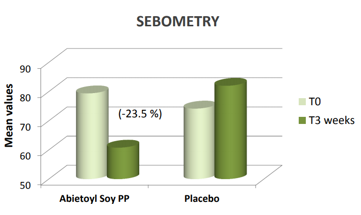 Sinerga S.p.A. Abietoyl Soy Polypeptide Comparison Studies