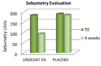 Sinerga S.p.A. Undeoat Efficacy Tests - 1