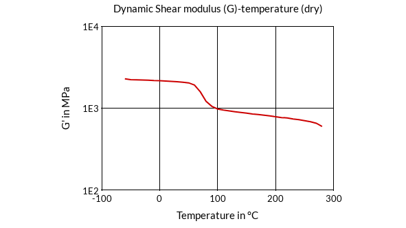 DSM Engineering Materials Stanyl TE200F6 Dynamic Shear Modulus (G)-Temperature (dry)