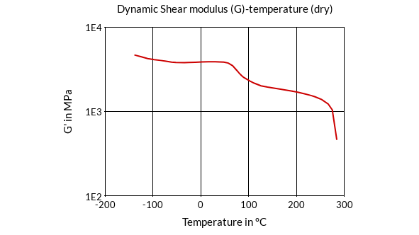 DSM Engineering Materials Stanyl TW200B6 Dynamic Shear Modulus (G)-Temperature (dry)