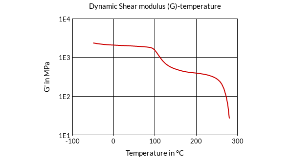 DSM Engineering Materials Xytron G3010E Dynamic Shear Modulus (G)-Temperature