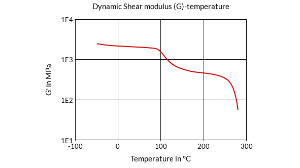 DSM Engineering Materials Xytron G4010E Dynamic Shear Modulus (G)-Temperature