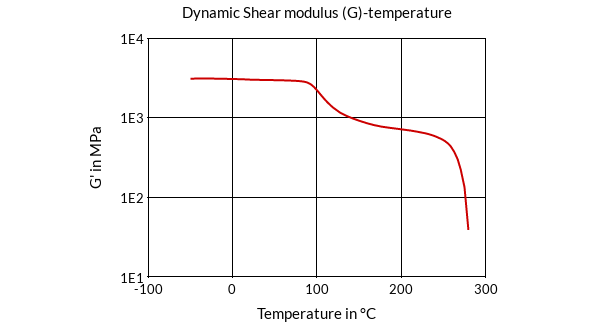 DSM Engineering Materials Xytron G4010W Dynamic Shear Modulus (G)-Temperature