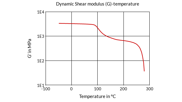 DSM Engineering Materials Xytron G4012T Dynamic Shear Modulus (G)-Temperature