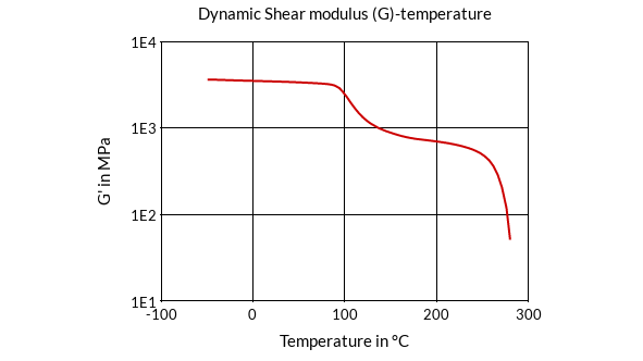 DSM Engineering Materials Xytron G4020DW-FC Dynamic Shear Modulus (G)-Temperature