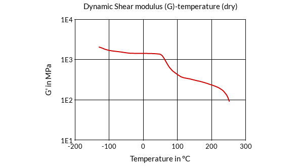DSM Engineering Materials Akulon Diablo HDT2504BM (K-X08203) Dynamic Shear Modulus (G)-Temperature (dry)