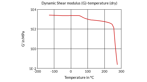 DSM Engineering Materials Akulon Diablo HT-HG0 Dynamic Shear Modulus (G)-Temperature (dry)