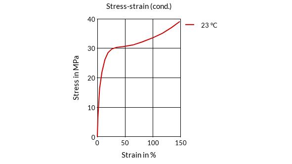 DSM Engineering Materials Akulon Fuel Lock FL40-HPX2 Stress-Strain (cond.)