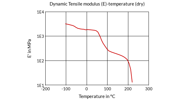 DSM Engineering Materials Akulon Fuel Lock FLE40-HP Dynamic Tensile Modulus (E)-Temperature (dry)