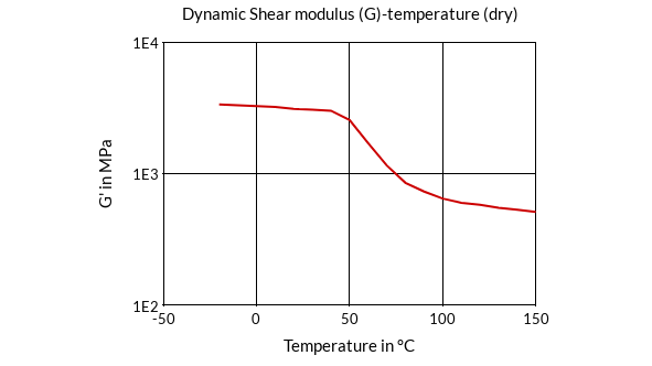 DSM Engineering Materials Akulon K223-HM6 Dynamic Shear Modulus (G)-Temperature (dry)