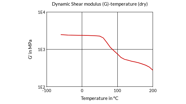 DSM Engineering Materials Akulon K223-KMV6 Dynamic Shear Modulus (G)-Temperature (dry)