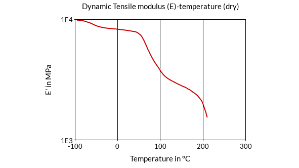 DSM Engineering Materials Akulon K224-PG6 Dynamic Tensile Modulus (E)-Temperature (dry)