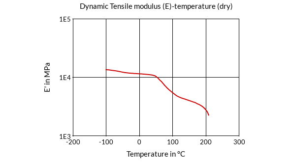 DSM Engineering Materials Akulon K224-PG8 Dynamic Tensile Modulus (E)-Temperature (dry)