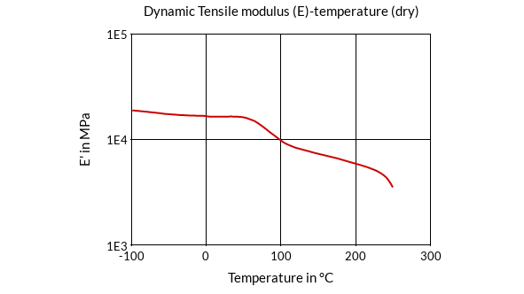 DSM Engineering Materials Akulon S223-HG0 Dynamic Tensile Modulus (E)-Temperature (dry)